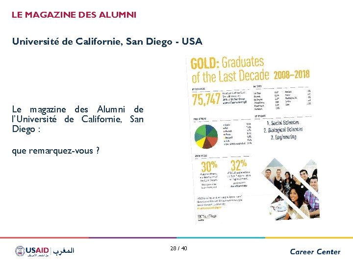 LE MAGAZINE DES ALUMNI Université de Californie, San Diego - USA Le magazine des