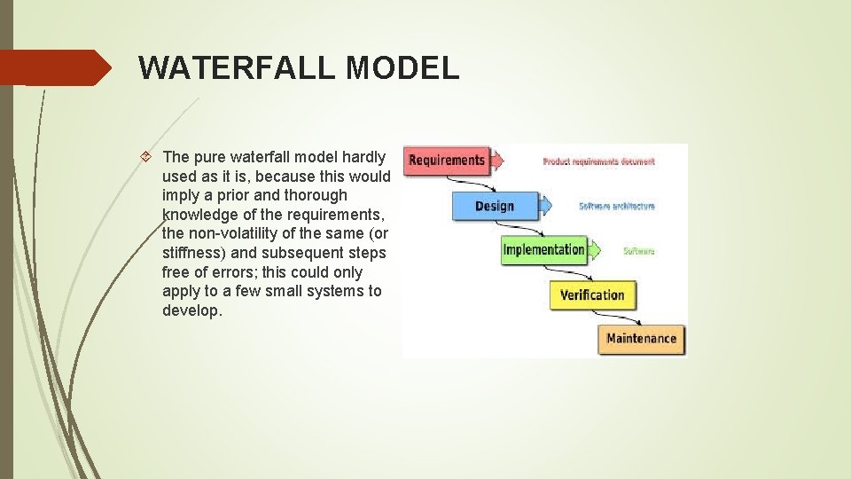 WATERFALL MODEL The pure waterfall model hardly used as it is, because this would