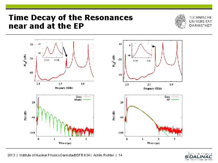 Time Decay of the Resonances near and at the EP 2013 | Institute of