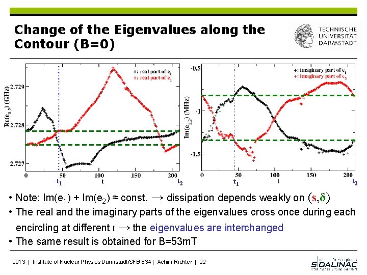 Change of the Eigenvalues along the Contour (B=0) t 1 t 2 • Note: