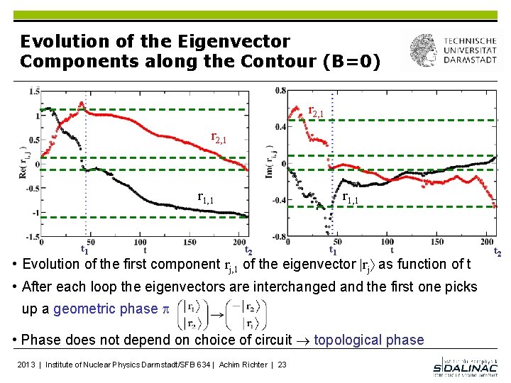Evolution of the Eigenvector Components along the Contour (B=0) r 2, 1 r 1,