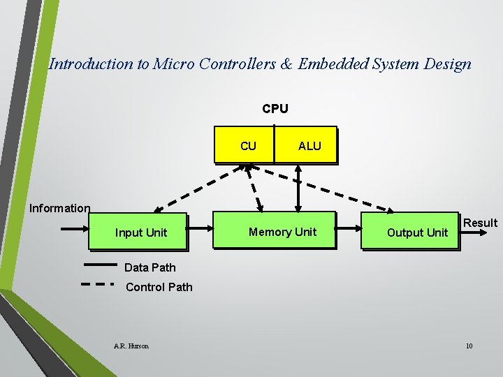 Introduction to Micro Controllers & Embedded System Design CPU CU ALU Information Input Unit