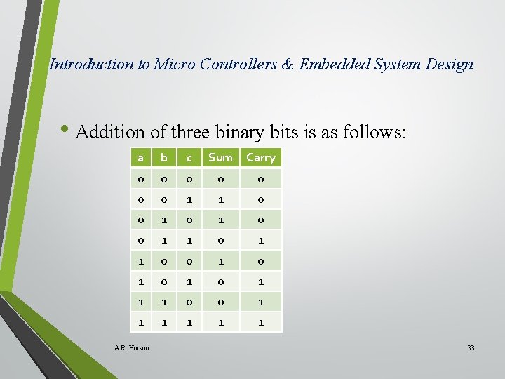 Introduction to Micro Controllers & Embedded System Design • Addition of three binary bits