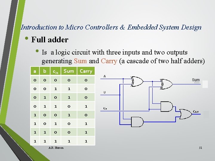 Introduction to Micro Controllers & Embedded System Design • Full adder • Is a