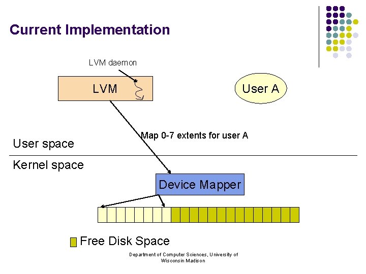 Current Implementation LVM daemon LVM User A Map 0 -7 extents for user A