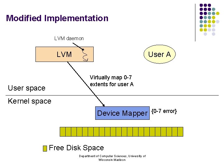 Modified Implementation LVM daemon LVM User A Virtually map 0 -7 extents for user