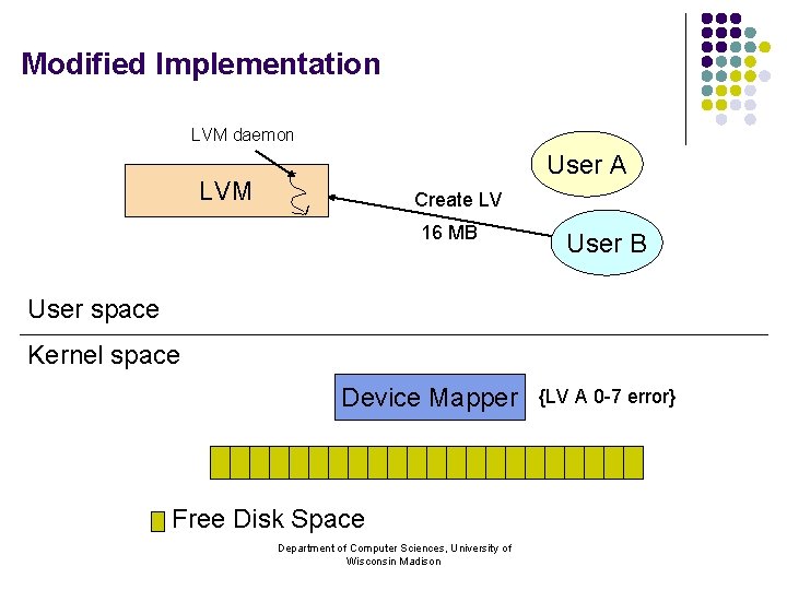 Modified Implementation LVM daemon User A LVM Create LV 16 MB User space Kernel