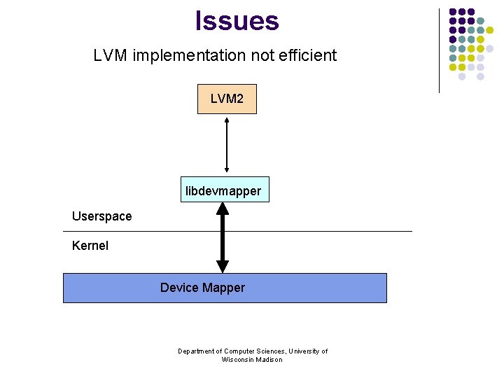 Issues LVM implementation not efficient LVM 2 libdevmapper Userspace Kernel Device Mapper Department of