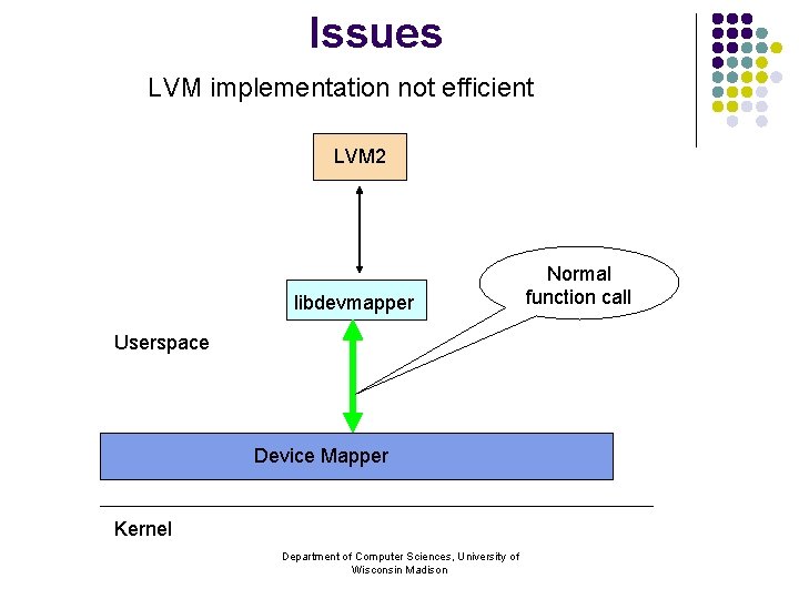 Issues LVM implementation not efficient LVM 2 libdevmapper Userspace Device Mapper Kernel Department of