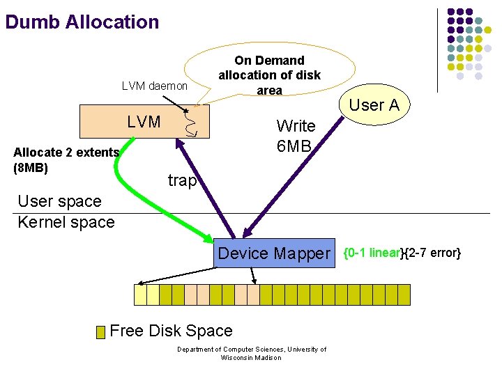 Dumb Allocation LVM daemon On Demand allocation of disk area LVM Allocate 2 extents