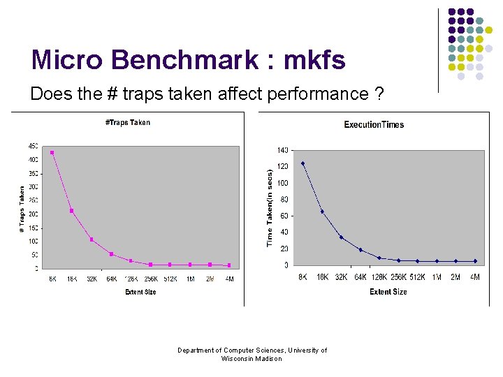 Micro Benchmark : mkfs Does the # traps taken affect performance ? Department of