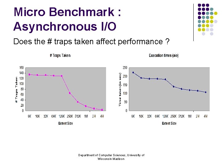 Micro Benchmark : Asynchronous I/O Does the # traps taken affect performance ? Department