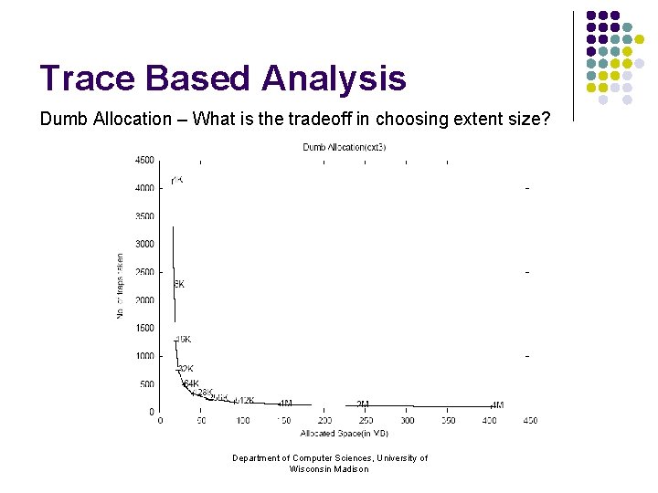 Trace Based Analysis Dumb Allocation – What is the tradeoff in choosing extent size?