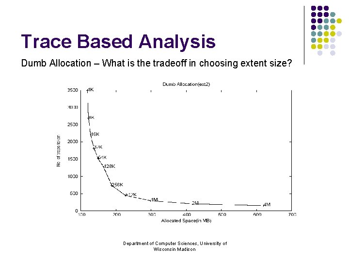 Trace Based Analysis Dumb Allocation – What is the tradeoff in choosing extent size?