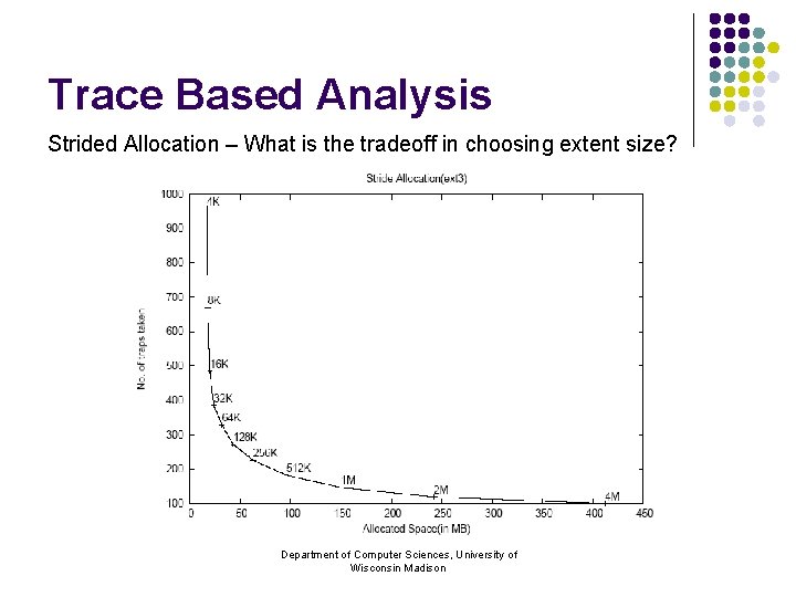 Trace Based Analysis Strided Allocation – What is the tradeoff in choosing extent size?