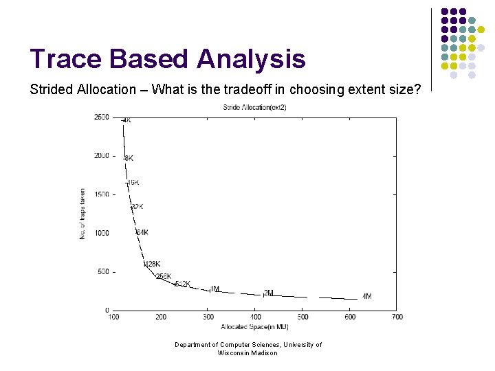 Trace Based Analysis Strided Allocation – What is the tradeoff in choosing extent size?