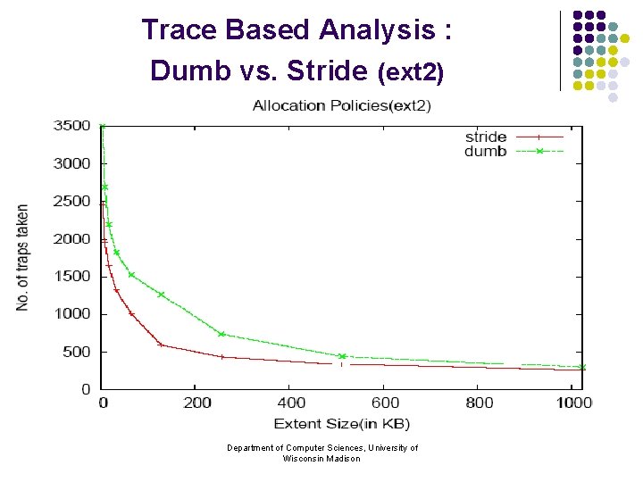 Trace Based Analysis : Dumb vs. Stride (ext 2) Department of Computer Sciences, University