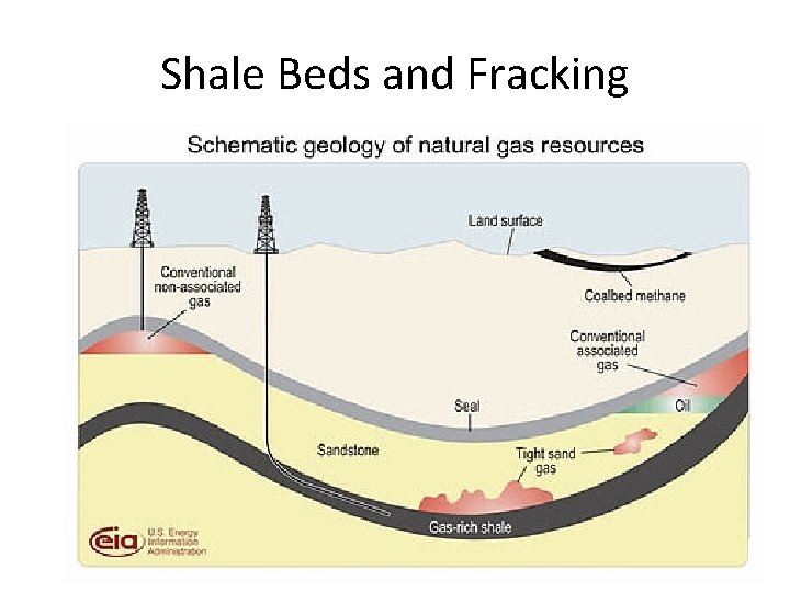 Natural Gas What is Natural Gas A flammable