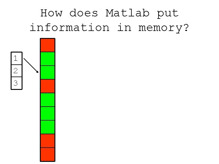 How does Matlab put information in memory? 1 2 3 