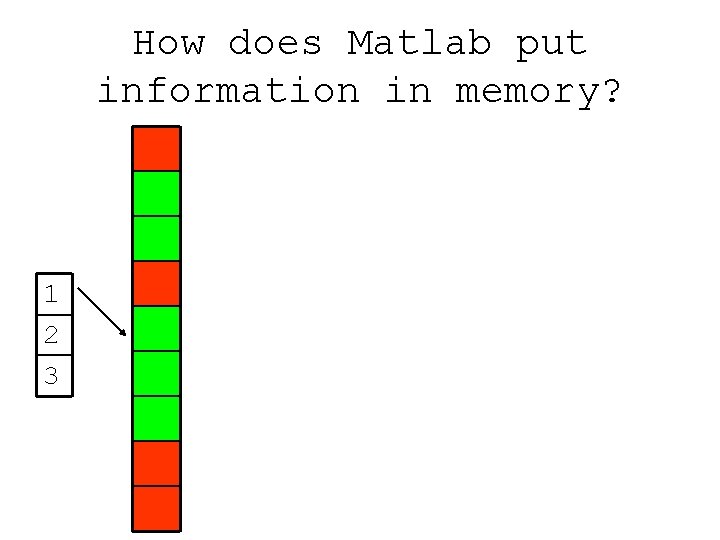 How does Matlab put information in memory? 1 2 3 
