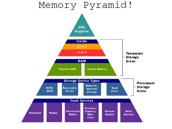 Memory Pyramid! 