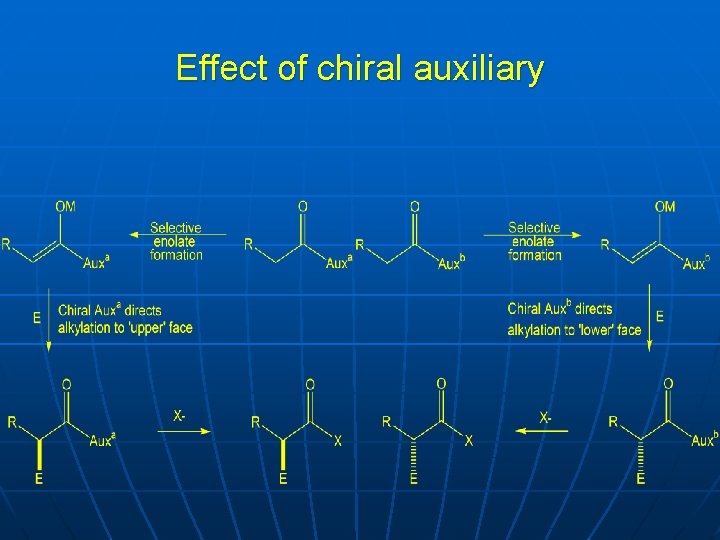 Effect of chiral auxiliary 