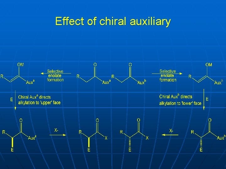 Effect of chiral auxiliary 