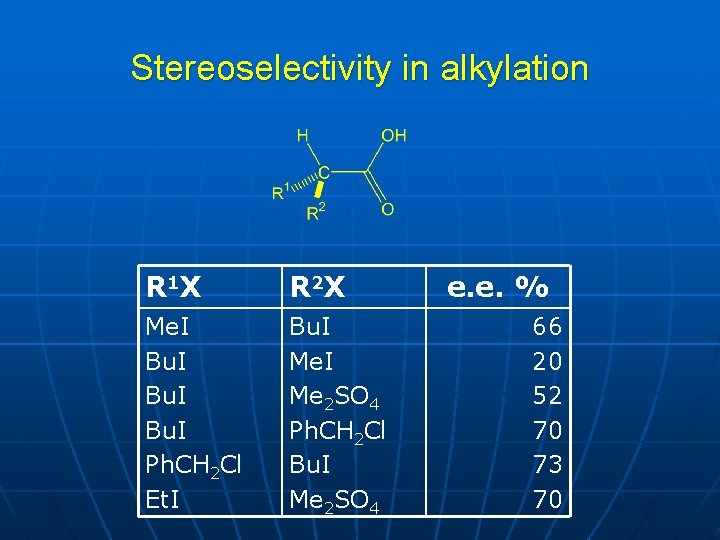 Stereoselectivity in alkylation R 1 X R 2 X Me. I Bu. I Ph.