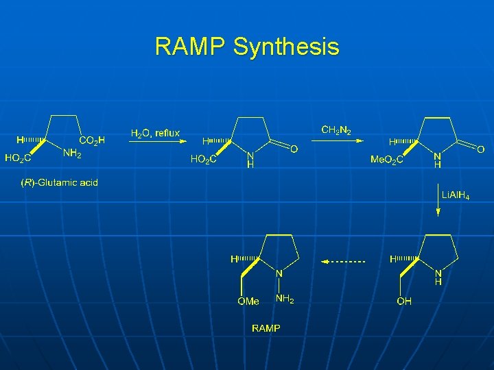 RAMP Synthesis 