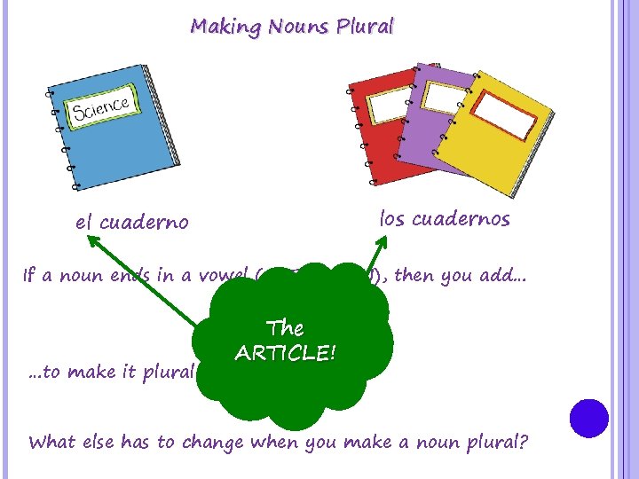 Making Nouns Plural los cuadernos el cuaderno If a noun ends in a vowel