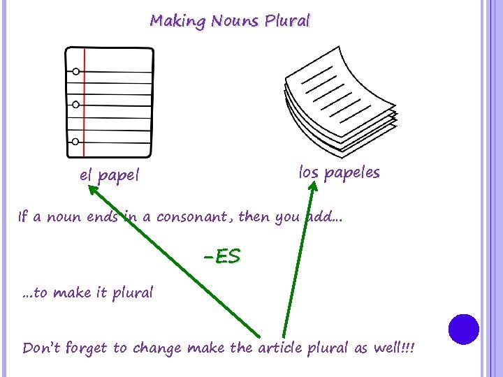 Making Nouns Plural los papeles el papel If a noun ends in a consonant,