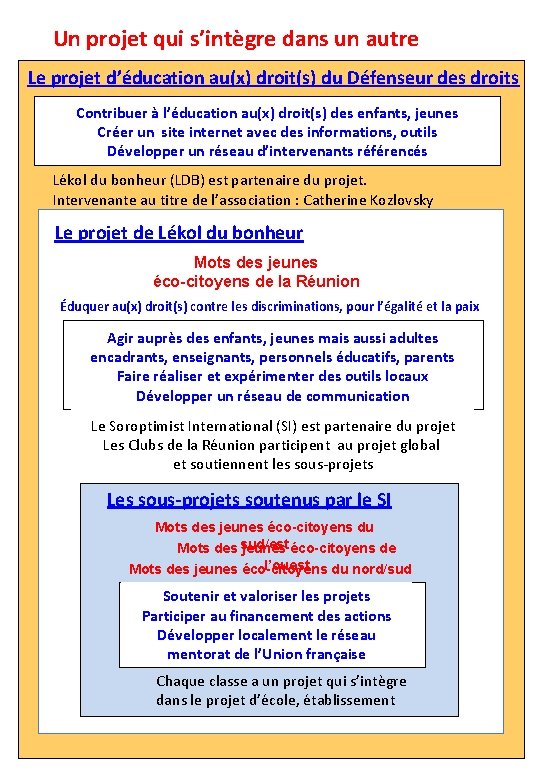 Un projet qui s’intègre dans un autre Le projet d’éducation au(x) droit(s) du Défenseur