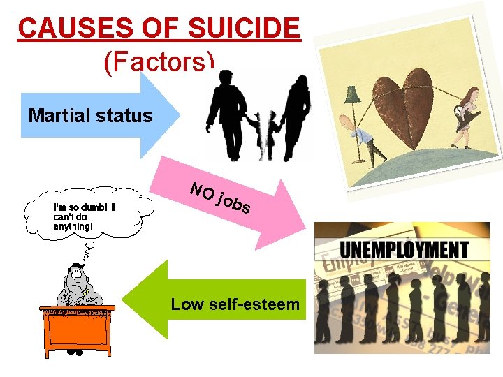 CAUSES OF SUICIDE (Factors) Martial status NO job s Low self-esteem 
