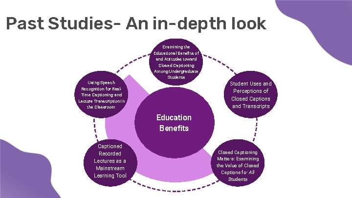 Past Studies- An in-depth look Examining the Educational Benefits of and Attitudes toward Closed