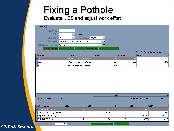 Fixing a Pothole Evaluate LOS and adjust work effort. Citi. Tech Systems 