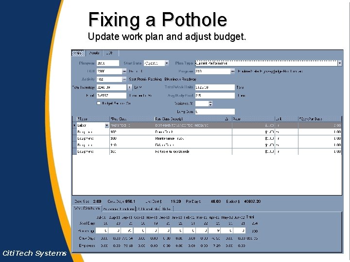 Fixing a Pothole Update work plan and adjust budget. Citi. Tech Systems 