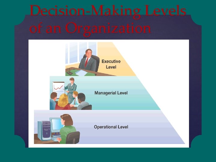 Decision-Making Levels of an Organization 