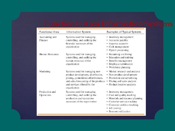 Functional Area Information Systems 