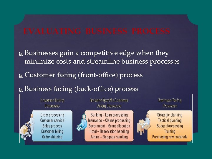 EVALUATING BUSINESS PROCESS Businesses gain a competitive edge when they minimize costs and streamline