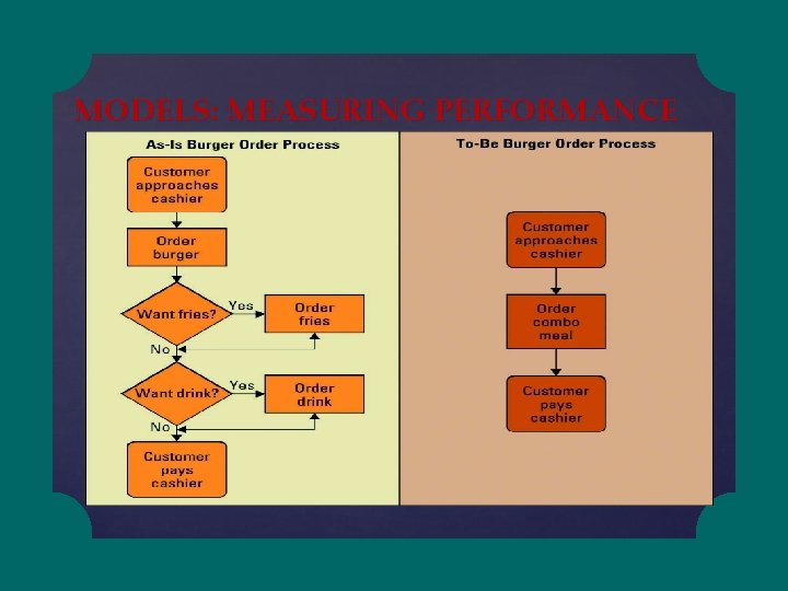 MODELS: MEASURING PERFORMANCE 