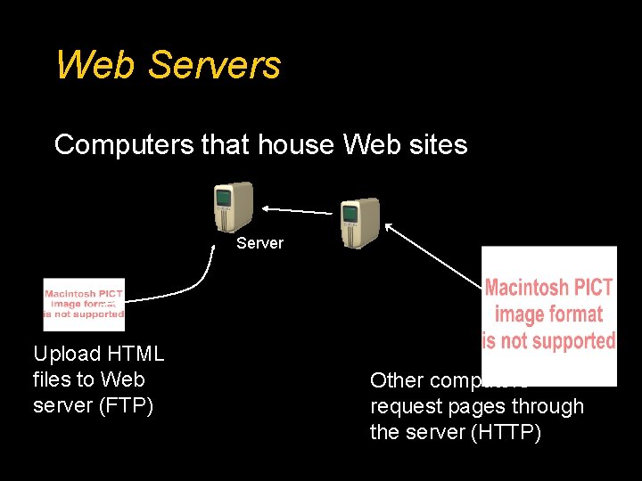 Web Servers Computers that house Web sites Server Upload HTML files to Web server