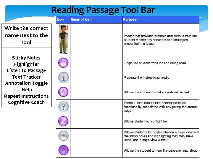 Reading Passage Tool Bar Write the correct name next to the tool Sticky Notes
