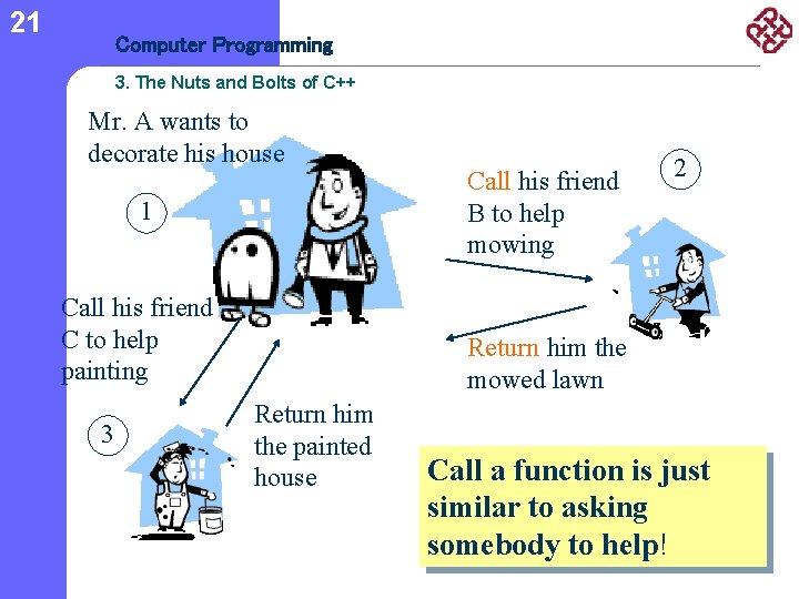 21 Computer Programming 3. The Nuts and Bolts of C++ Mr. A wants to