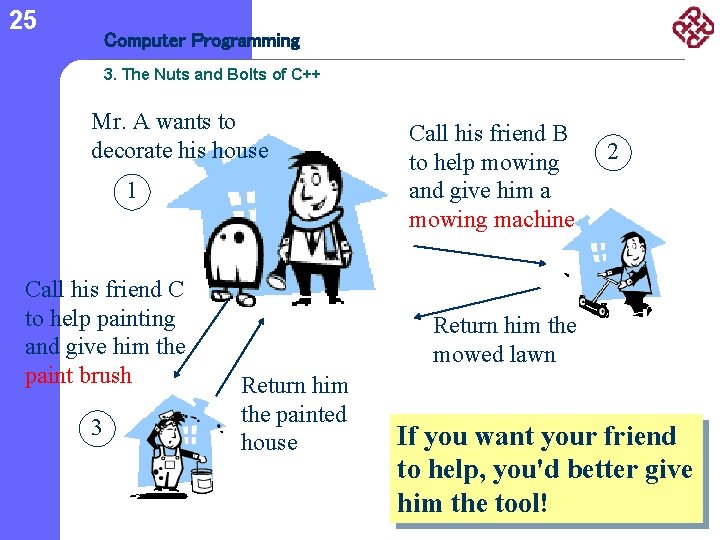 25 Computer Programming 3. The Nuts and Bolts of C++ Mr. A wants to