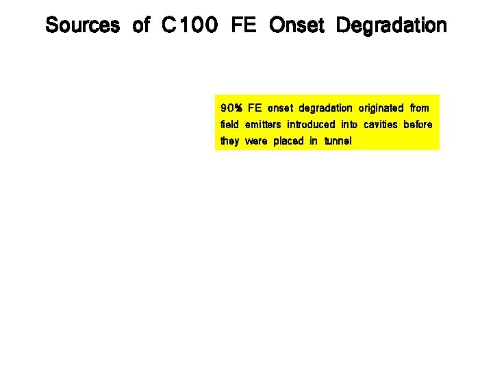 Sources of C 100 FE Onset Degradation 90% FE onset degradation originated from field