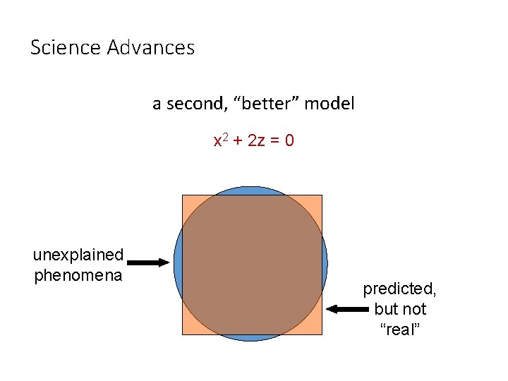Science Advances a second, “better” model x 2 + 2 z = 0 unexplained