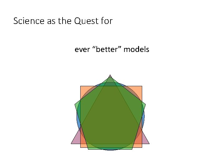 Science as the Quest for ever “better” models 