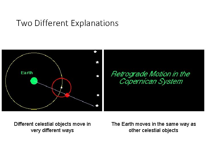 Two Different Explanations The Geocentric View Different celestial objects move in very different ways