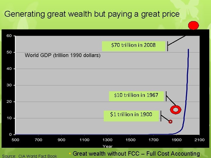 Generating great wealth but paying a great price $70 trillion in 2008 World GDP