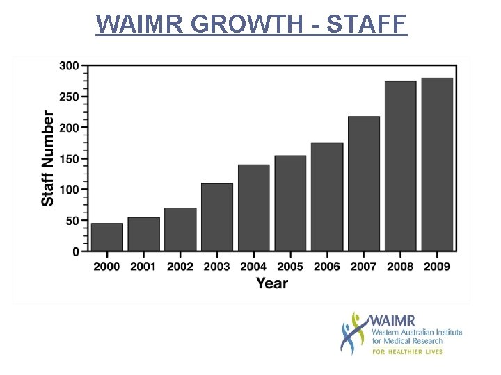 WAIMR GROWTH - STAFF 